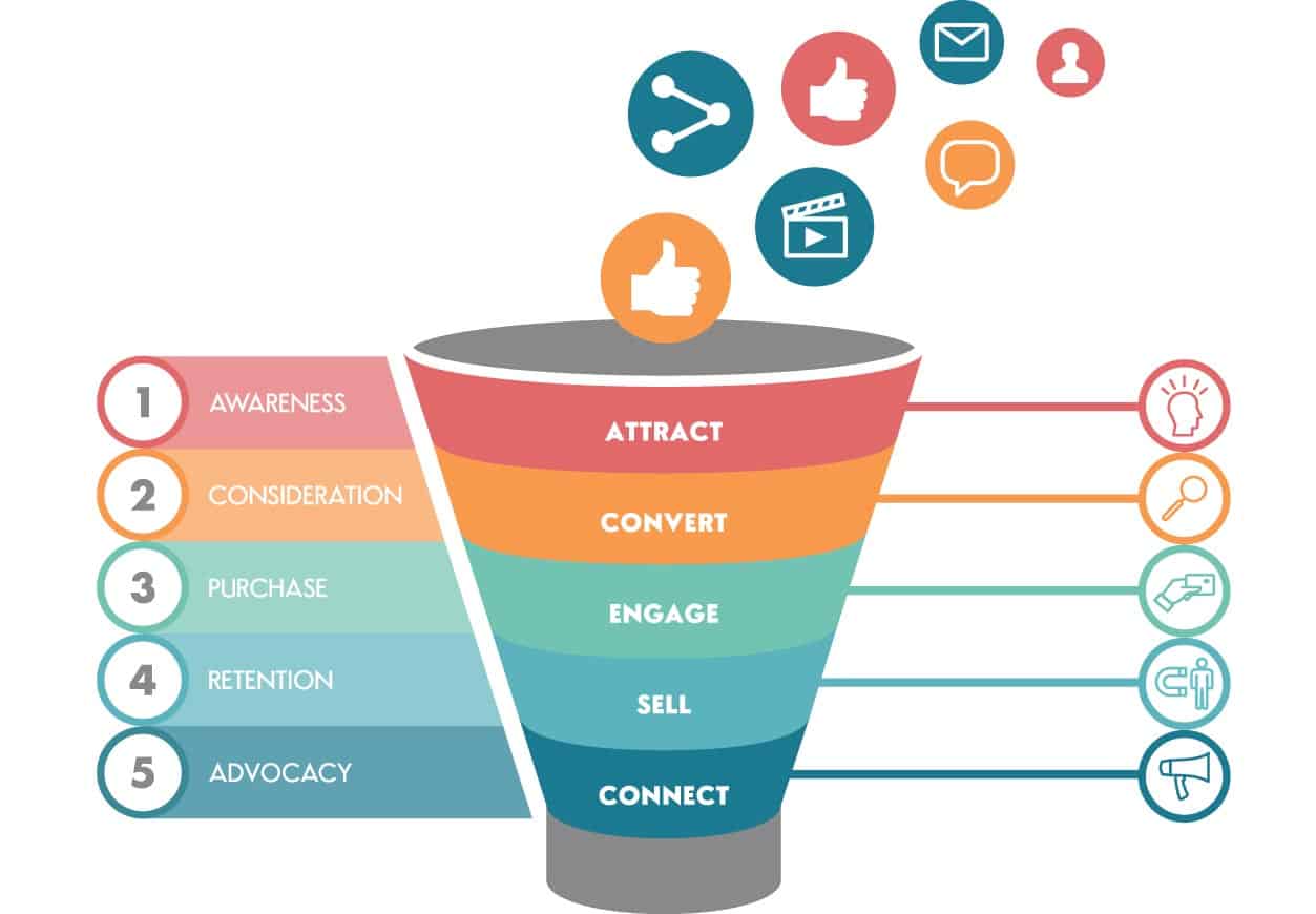 4 modi per far crescere il tuo business con la Marketing Automation