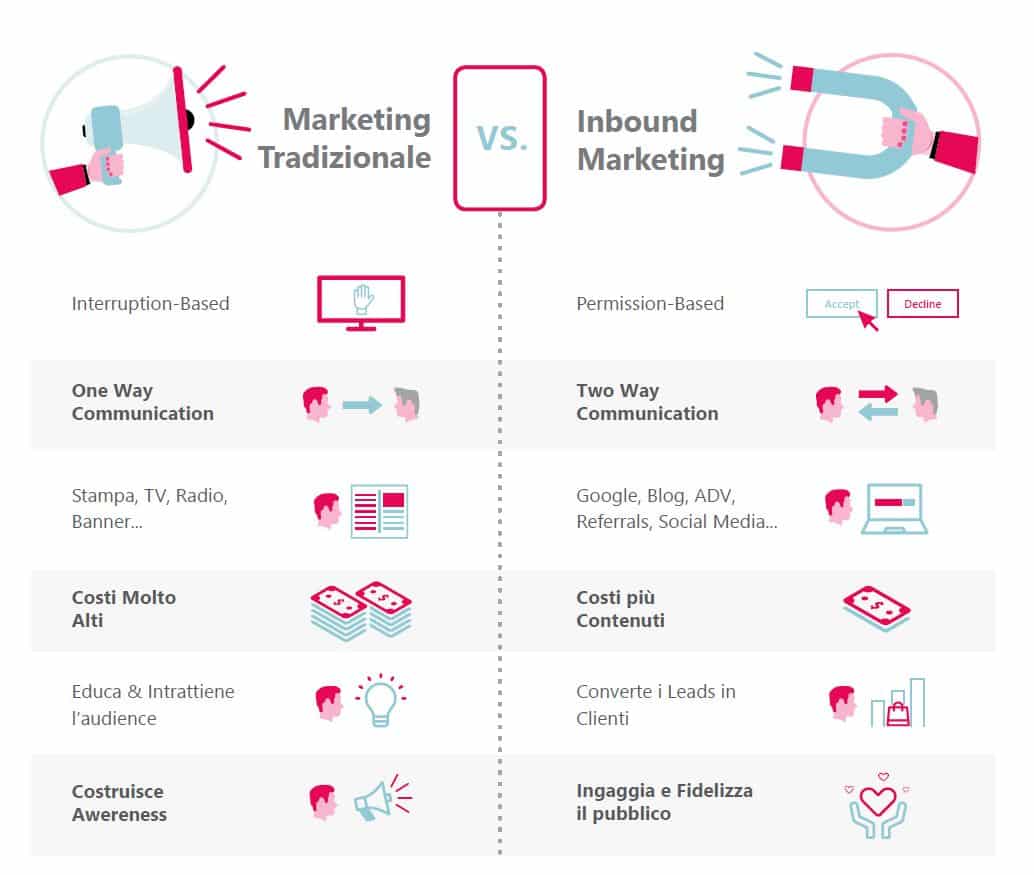 Inbound Marketing GlobalKult
