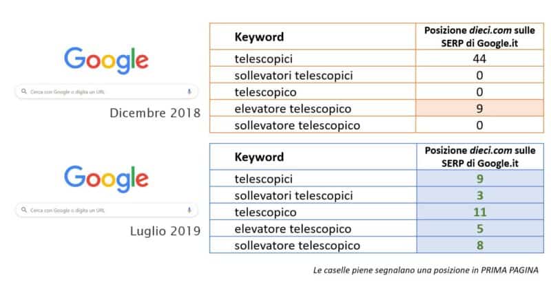Indicizzazione Dieci Srl Indicizzazione Dieci Srl | GlobalKult