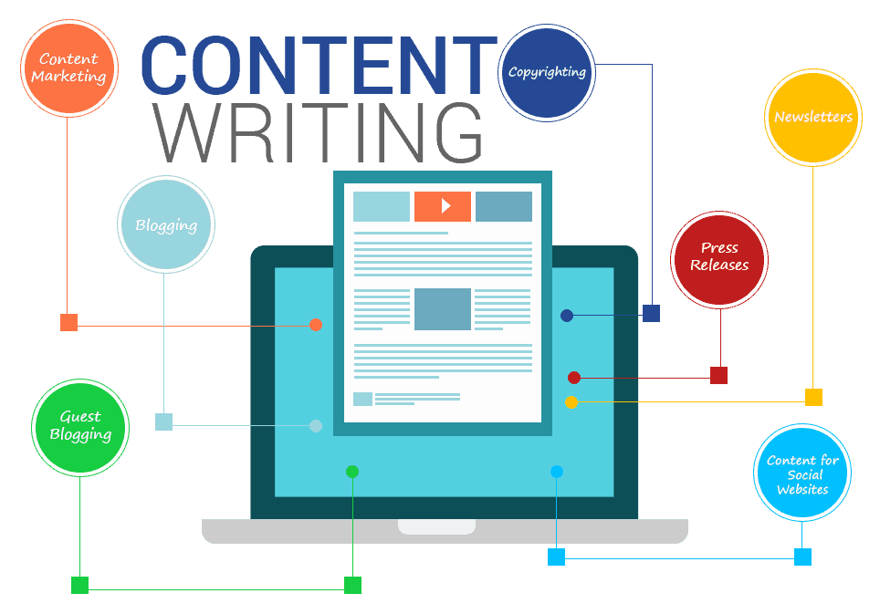 Content Writing GlobalKult