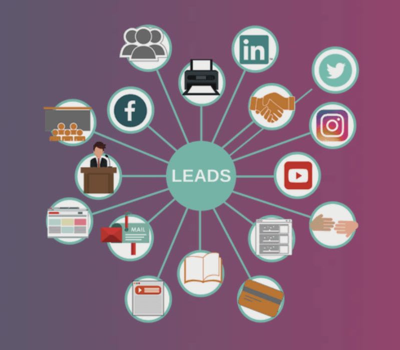 Cos'è un lead per aziende B2B