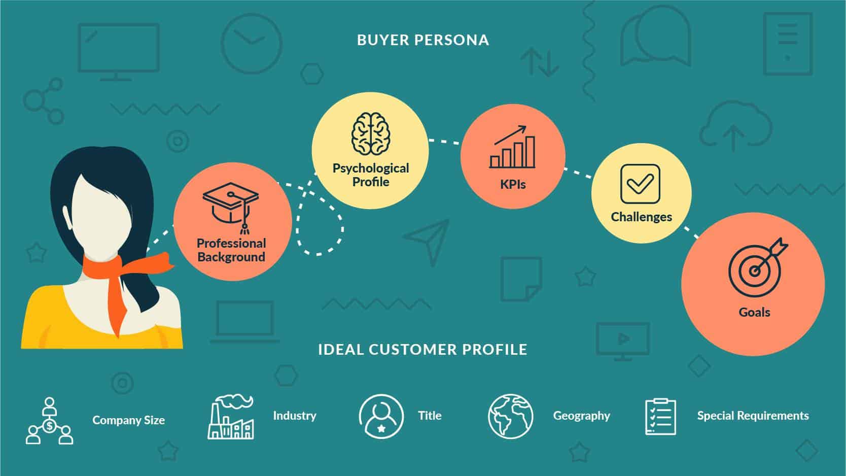 Cos'è una Buyer Persona