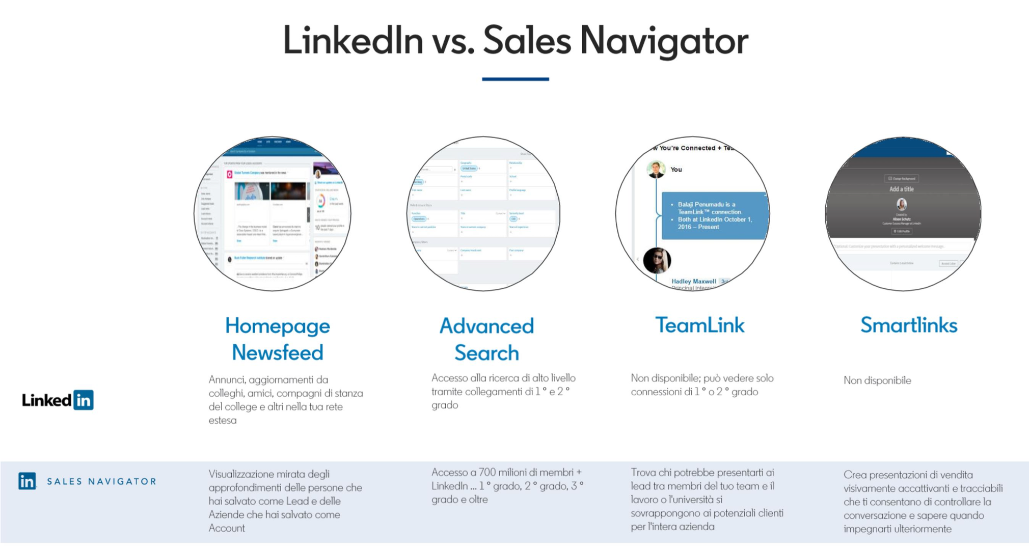 Linkedin vs Sales Navigator