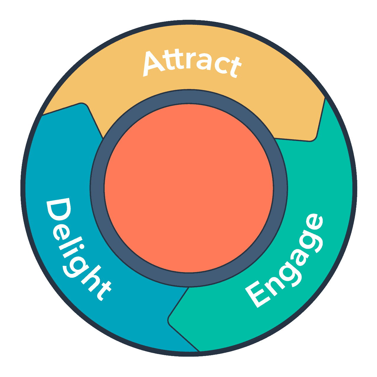 Metodologia Inbound Marketing | GlobalKult