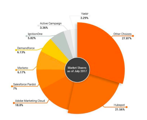 Software automation marketing GlobalKult