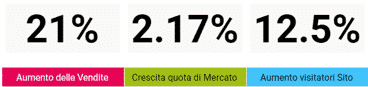 Strategia Inbound suzuki