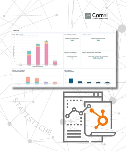 Comall | Attività Marketing | GK