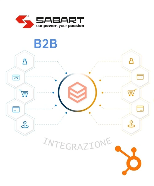 Sabart | Integrazione CRM | GK